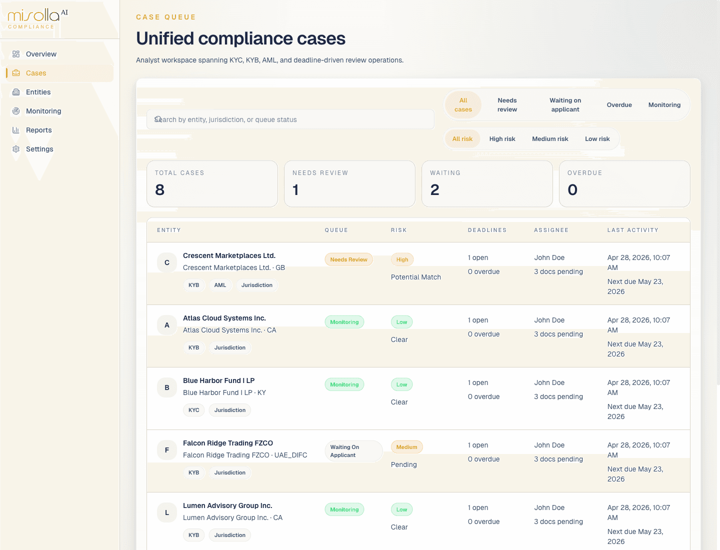 Compliance cases with audit trail and reasoning