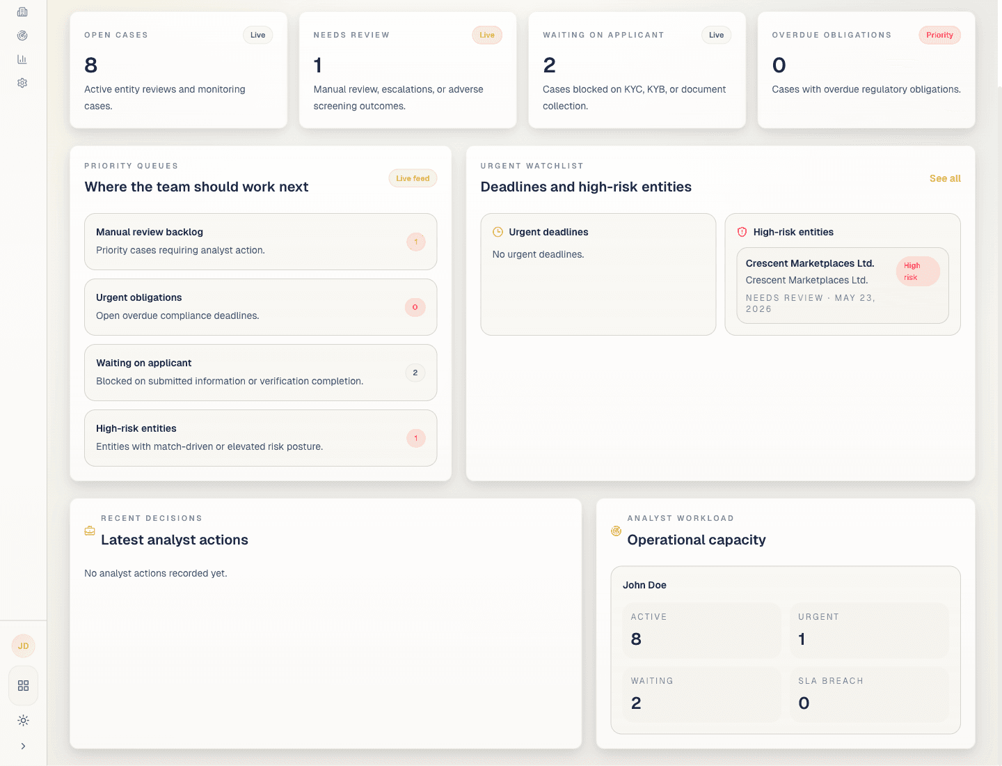 Compliance overview with risk posture and obligation queue