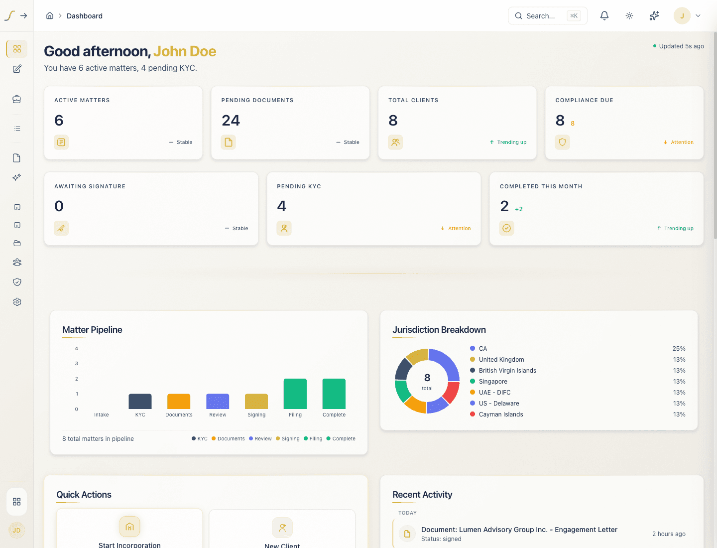 Platform dashboard with matter pipeline and jurisdiction breakdown